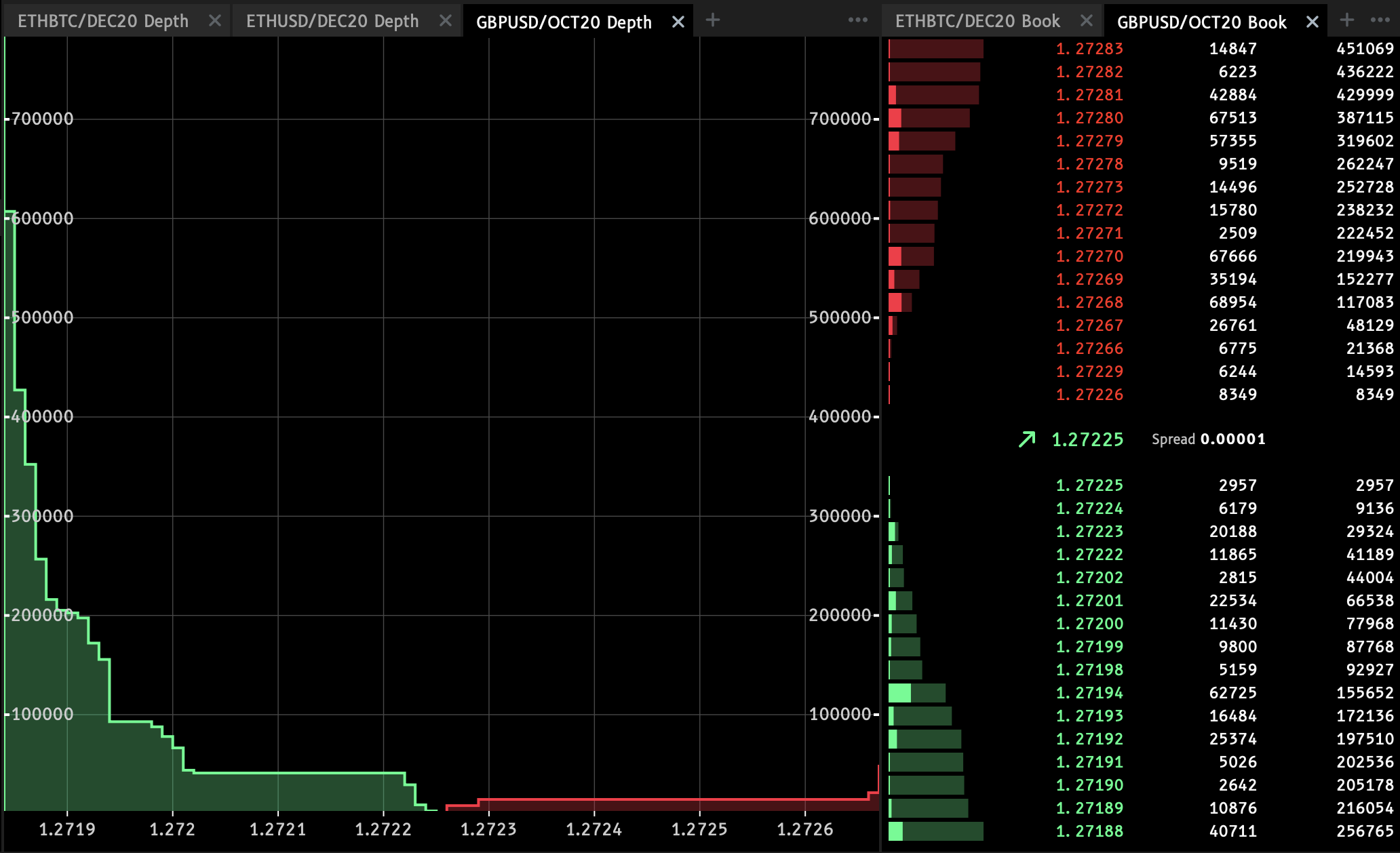 📖OrderBook